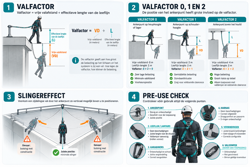 Valfactor en Clearance